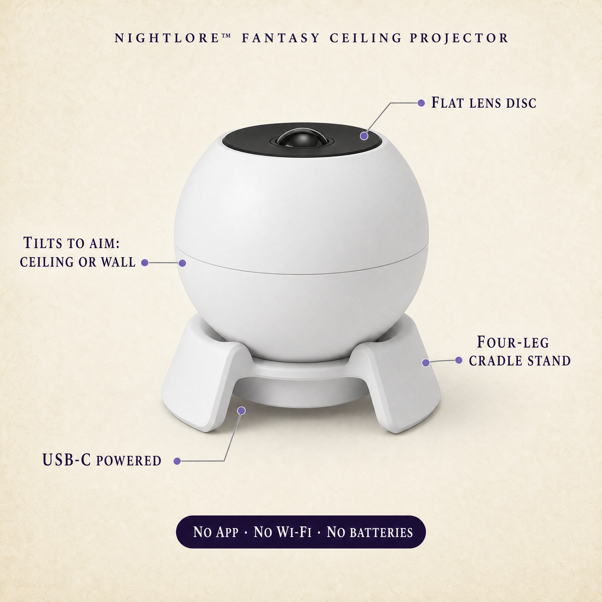 Nightlore projector feature callouts: flat lens disc, tilts to aim, four-leg cradle stand, USB-C powered