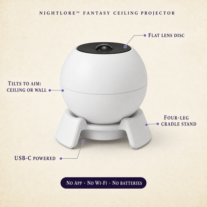 Nightlore projector feature callouts: flat lens disc, tilts to aim, four-leg cradle stand, USB-C powered